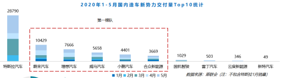 进入关键年，新势力车企分化加速