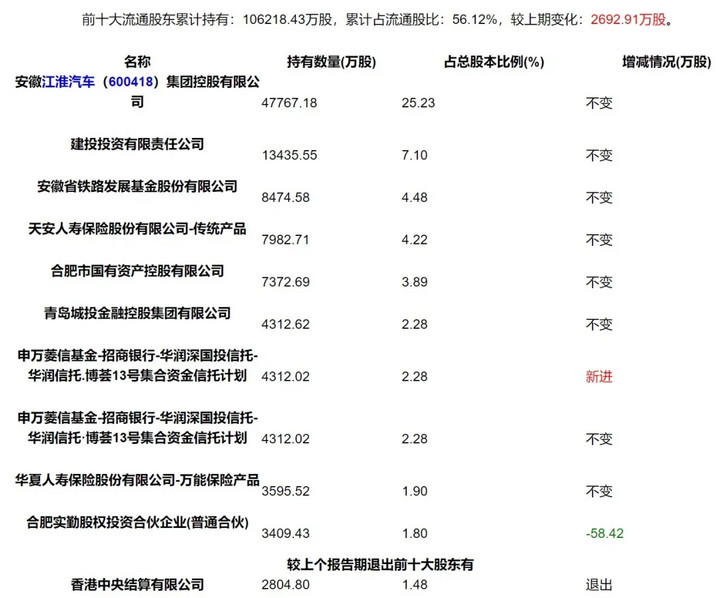 大众入股江淮东家和国轩高科，中国新能源是喜是忧？