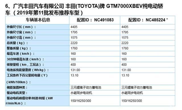 广汽Aion V 比亚迪汉EV 4月初的国内新能源市场猛料不断