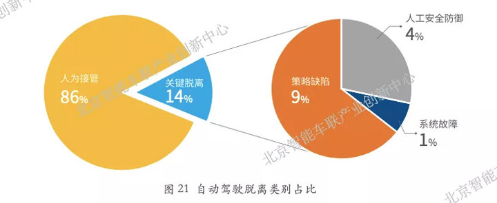 中美两份自动驾驶测试年度报告：百度三个“第一”含金量如何？