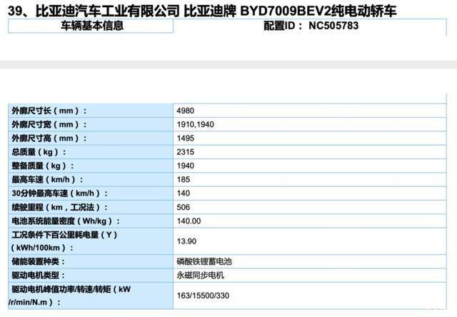 广汽Aion V 比亚迪汉EV 4月初的国内新能源市场猛料不断