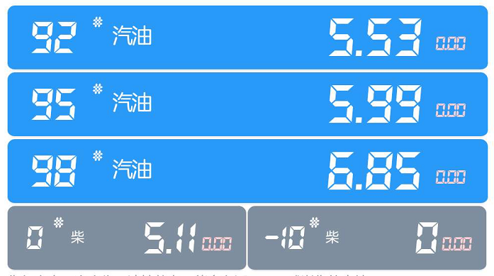 车子油耗升高，十有八九是这个地方不干净，一招搞定！