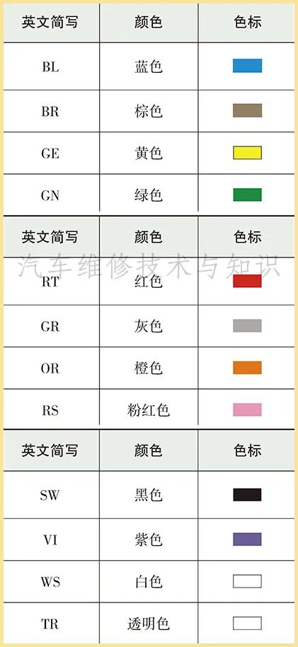 宝马汽车电路图的识读方法