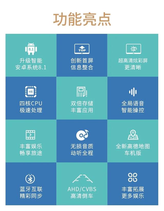 【新品上市】飞歌ES2智能车机：全新桌面导航，激活你的“轻”旅程