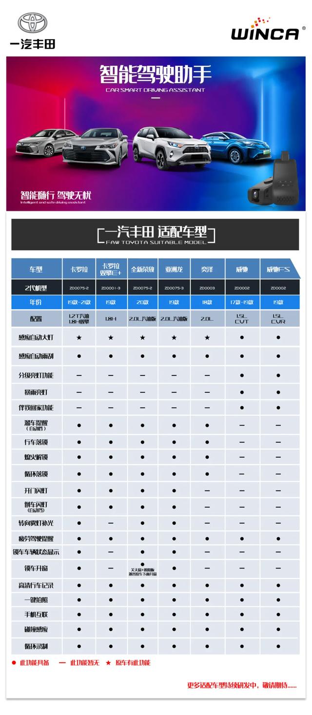 适配车型 | 最新智能驾驶助手功能车型适配表，建议收藏