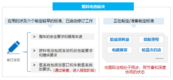 五部委“以奖代补”支持燃料电池汽车示范应用 重点支持商用车