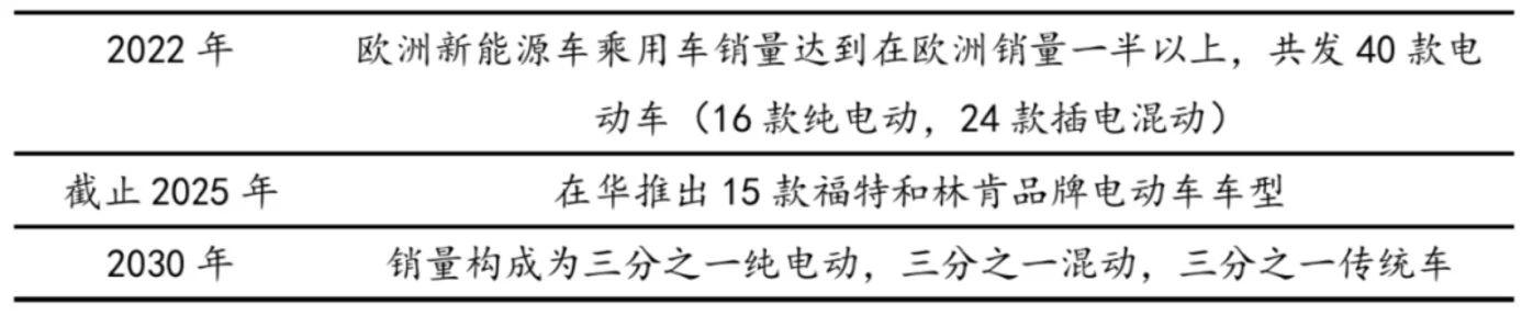 欧盟车企要卖出多少辆新能源车才能避免巨额罚款？