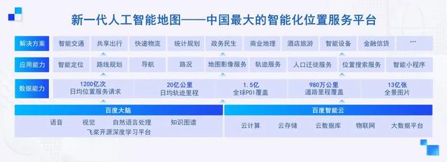 AI筑造交通动脉：百度地图打造赋能“新基建”的标杆样板