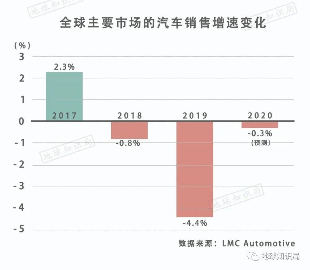 欧洲，被迫停工