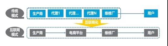 借力郑州展 驭势好前行 ——2020中国汽车后市场的四大转变