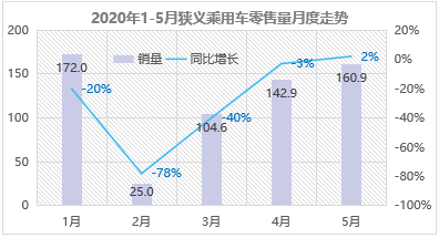产品需求结构高端化 自主加速品牌向上