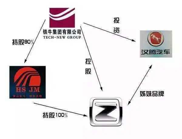 众泰求钱若渴，铁牛教子无方