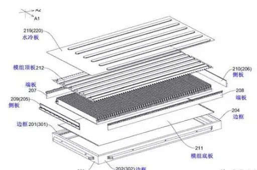 从2020年开始 电池有这些技术的车才叫技术领先