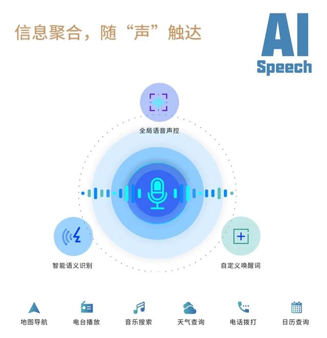 【新品上市】飞歌ES2智能车机：全新桌面导航，激活你的“轻”旅程