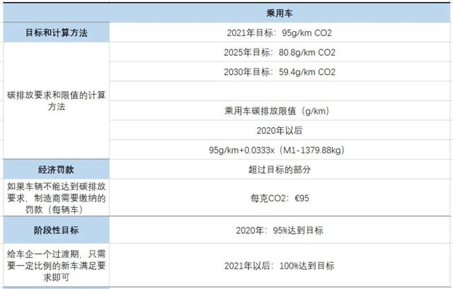 欧盟车企要卖出多少辆新能源车才能避免巨额罚款？