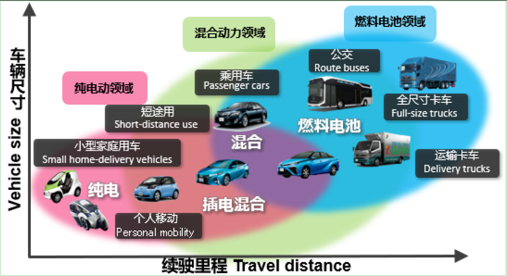 氢能翘楚亿华通：产业爆发前夜 率先扩产抢跑