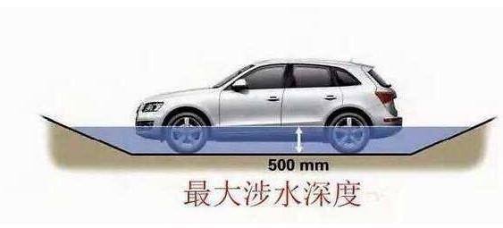 汽车涉水后变速箱会进水吗？ 变速箱进水怎么办？