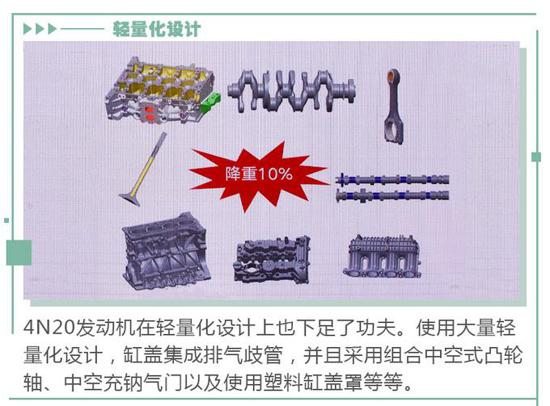 油耗与动力能不能兼顾？这款发动机给你答案