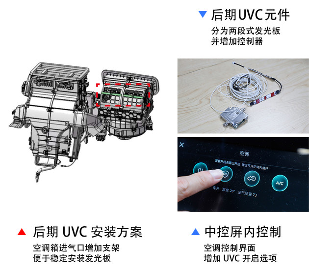 主动隔断病毒/舱内净化 解析荣威主动净化健康舱