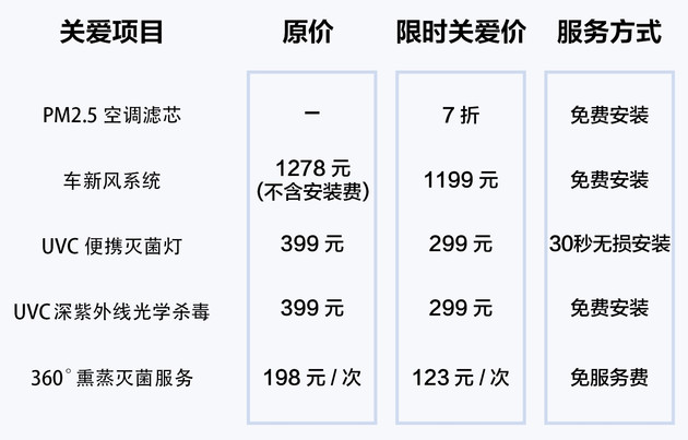 主动隔断病毒/舱内净化 解析荣威主动净化健康舱