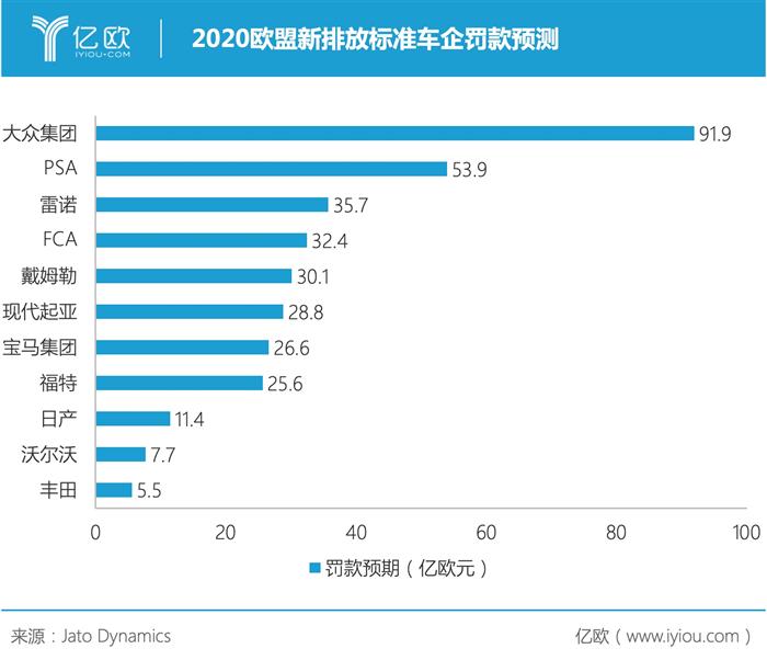 负油价时代，全球新能源汽车“凉凉”在即？