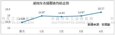 产品需求结构高端化 自主加速品牌向上