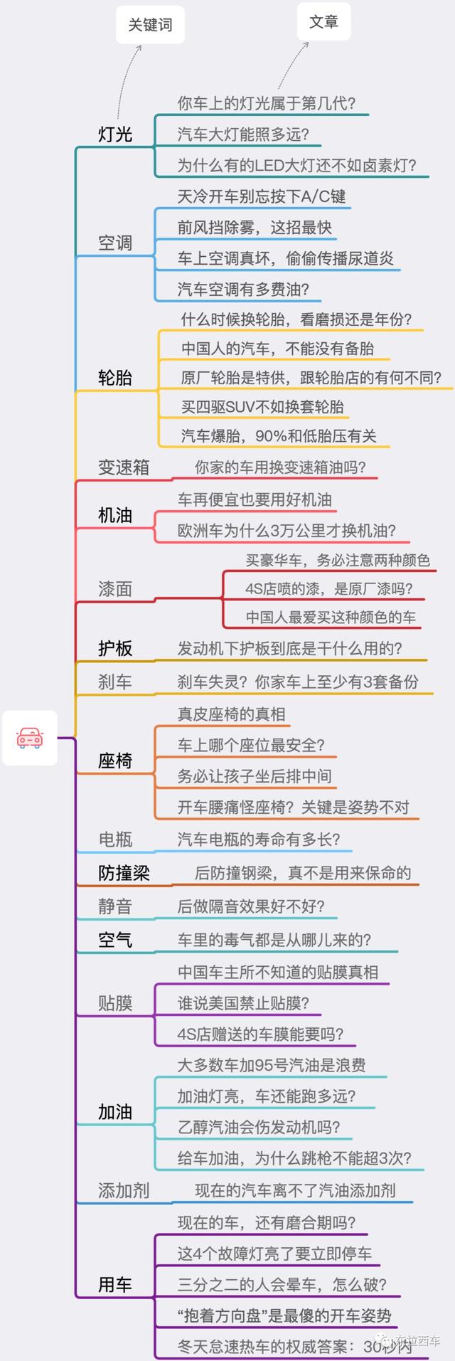 中国人有自己的汽车吗？