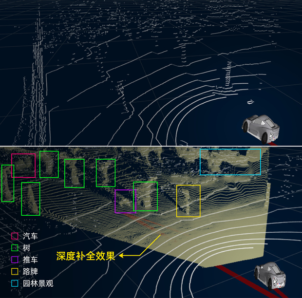 达摩院自动驾驶新技术：“升级”普通雷达，模拟线束量提升3倍以上