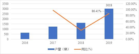 国产燃料电池为何难？原因在于这项关键技术