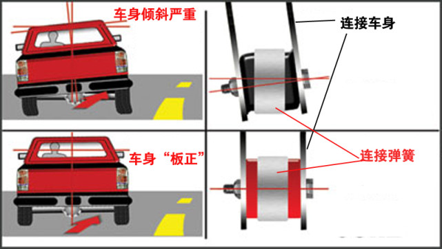 你的爱车“底盘松散”了吗？详解底盘松散的原因