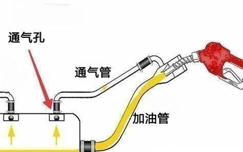 给爱车加油，能注意到这几点的，称其为高手不过分