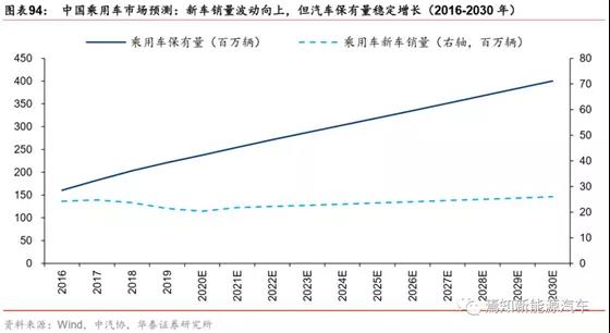 借力郑州展 驭势好前行 ——2020中国汽车后市场的四大转变