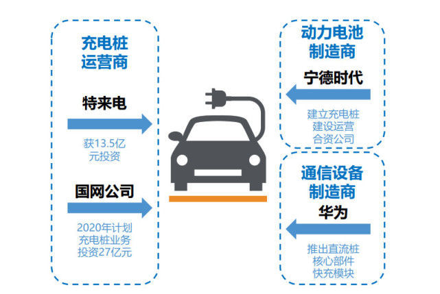 私人充电桩目标完成率仅16% 产业缺口引政策技术双驱动