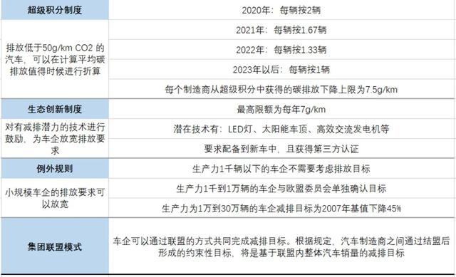 欧盟车企要卖出多少辆新能源车才能避免巨额罚款？