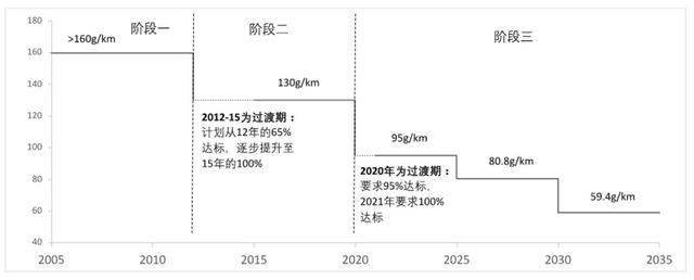 欧盟车企要卖出多少辆新能源车才能避免巨额罚款？