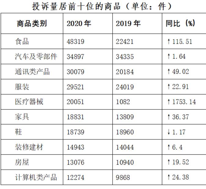一年3.5万宗汽车及零部件投诉，你有话想说吗？