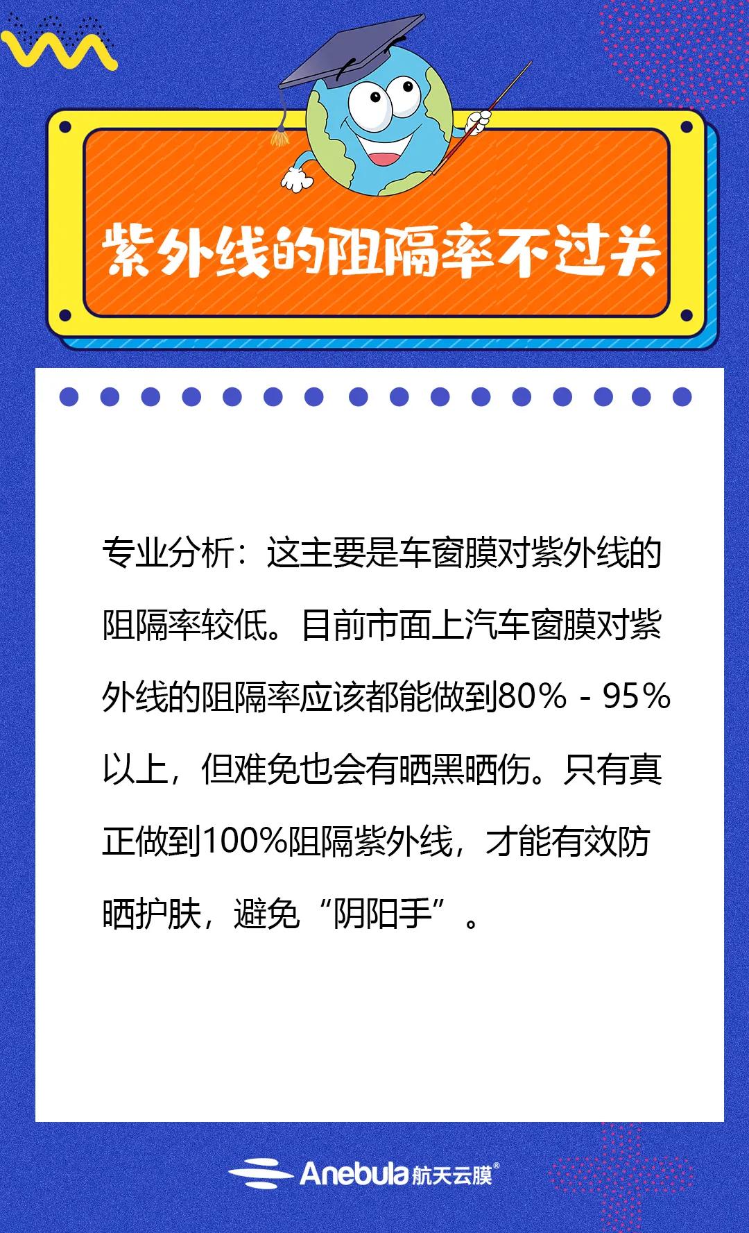 你离“膜”道大师只差5步