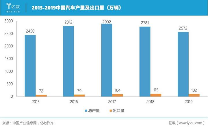 造车新势力出海，欧洲是下一个新大陆吗？