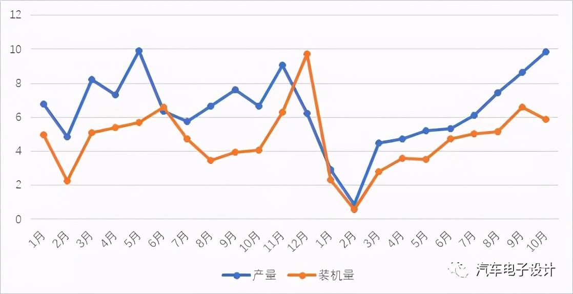 10月国内动力电池的信息分析