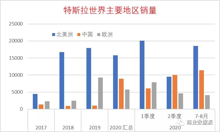 “安全”是造车新势力的命门吗？