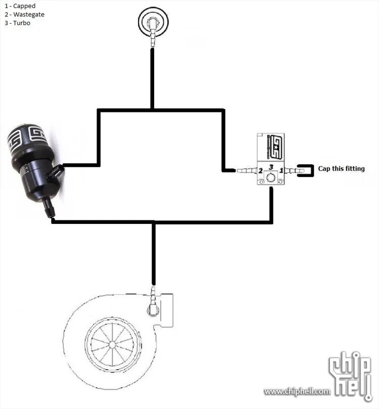 [汽车]一台斯巴鲁的动力改装历程（JDMxUSDM）