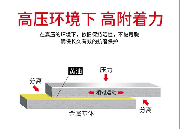 新品上市 | 扛得住200℃高温的保赐利耐高温黄油喷剂