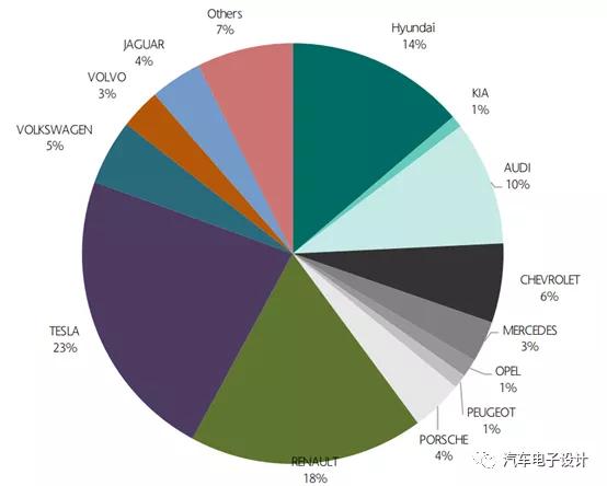 10月国内动力电池的信息分析