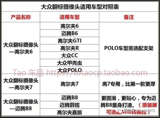 大众翻盖摄像头：迈腾B6大众CC甲壳虫大众POLO超清倒车影像