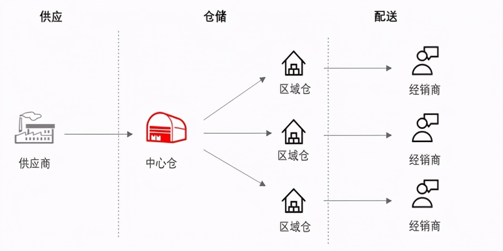 汽后市场供应链体系迎新机遇，配件市场规模与日俱增将突破1.5万亿