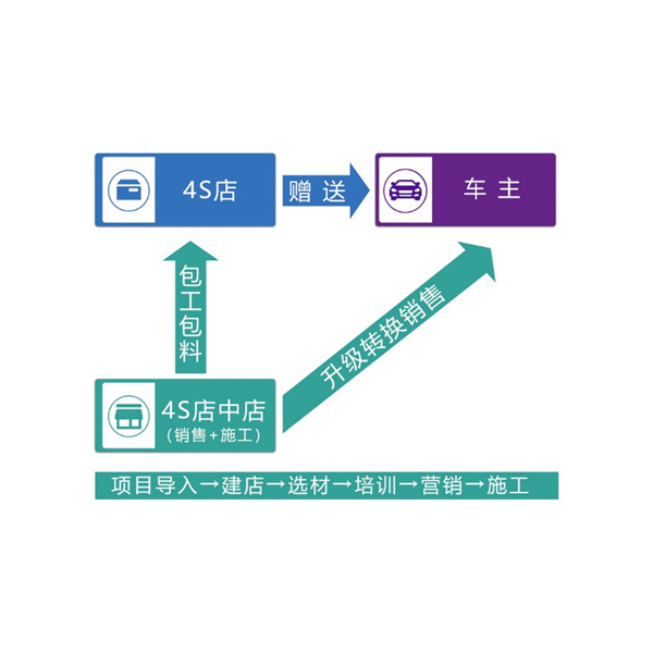 优玛汽车膜受邀将出席第十六届中国4S店汽车用品经营管理高级研究班