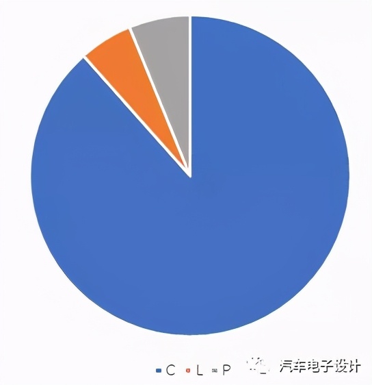 10月国内动力电池的信息分析