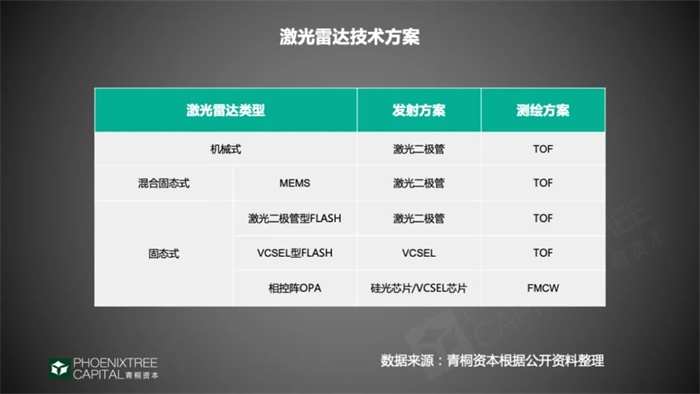 激光雷达：成功“破圈”，驶入量产快车道