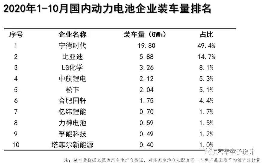 10月国内动力电池的信息分析
