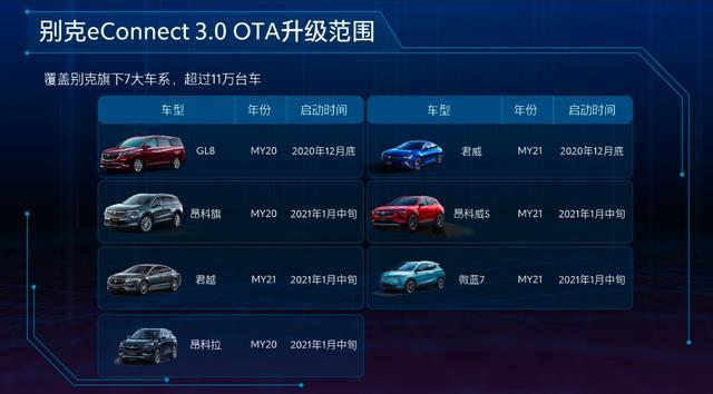 不看不知道，eConnect 3.0原来已经强大到这种地步